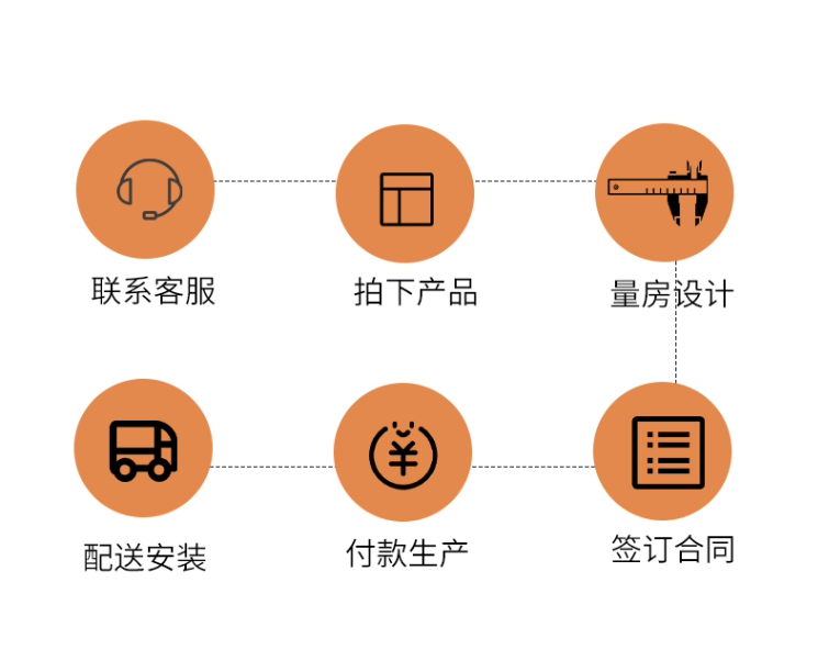 阳光房